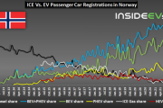ノルウェーの新車販売、EVが8割に迫る　2025年までにガソリン車禁止