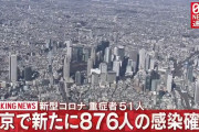 【4/24】東京都で新たに876人の感染確認　新型コロナウイルス