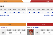 【巨人実況！】vs 広島(15回戦)！ 先発メルセデス！ 捕手は大城！5番(一)中田翔！