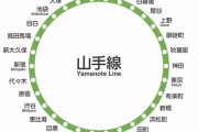 「山手線に快速を作るなら止まるべき駅は？」6万5000人にアンケートを取った結果がコチラ