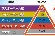 【どう思う？】ポケモン剣盾シーズン最終日は「マスボ級4桁5桁はランクマ潜っちゃいけない論争」があるらしい