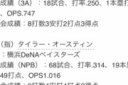 野球アメリカ代表、MLBトップクラスの有力選手だらけだった！？