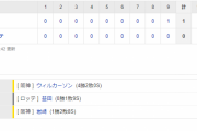 交流戦 M 0-1 T [5/27]　阪神、佐藤輝明の交流戦１号で自力Ｖ消滅阻止！ウィルカーソンは佐々木朗希との投げ合いで４勝目！