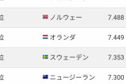 【悲報】国連「国ガチャランキングを発表するぞ～！え？日本？ｗｗｗ」