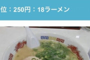 【朗報】福岡の豚骨ラーメン屋さん達、価格破壊を起こしてしまう