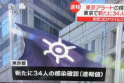【悲報】東京で34人が新型コロナウイルスに感染