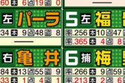 【巨人ファン集合】開幕戦オーダー予想発表【阪神ファン集合】