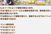 【ウマ娘】タウラス杯は１位が称号総取りってマジ？