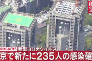 【10/1】東京都で新たに235人の感染確認　新型コロナウイルス