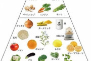 【朗報】ニンニク、最強の野菜だった