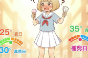 『最高気温が40度以上の日』の名称　気象庁がネットアンケート開始…　25度以上は「夏日」、30度以上は「真夏日」、35度以上は「猛暑日」
