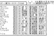 4/26(日) 第55回 サンケイスポーツ賞フローラステークス(GⅡ) part2