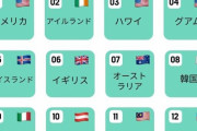 サヨナラ日本5年以内に海外移住を希望する若者たち「日本経済への不安」「賃金が低い」 |  自分は富裕層だから知ってるけど