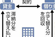 「家賃保証会社」の利用80％に急増、悪質な取り立て・追い出しでトラブルも