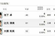 【悲報】辻元清美、落選wwwwwwwwwwwwww