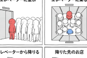 【悲報】アスペルガーさん、エレベーターで後から乗った人が先に降りることにイライラしてしまう、