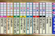 何か普通に人気馬決着しそうだよな　他