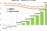 米農家「半世紀で7分の1に激減、平均年齢69歳、平均所得10万円未満です」←これ