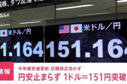【円安】1ドル151円台。33年ぶりの152円台も視野