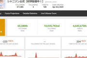【悲報】シャニソン公式、フォロワーが減る