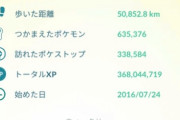 【ポケモンGO】リリース当時からプレイしてる奴「総捕獲数」どれくらい？