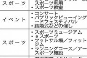 【朗報】サンフレッチェ広島…トッテナムを参考にとんでもないことをしてしまうｗｗｗｗ