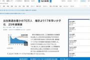 【定期】日本さん、年間出生数過去最小を更新するw