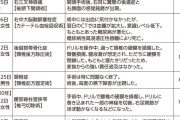 【画像】『脳外科医 竹田くん』が半年間で起こした医療事故一覧…
