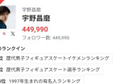 宇野昌磨、日本国内Xフォロワー数ランキングで555位に！約7000万人弱のユーザーが注目する影響力。