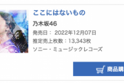 【速報】ついに65万突破！乃木坂46『ここにはないもの』6日目売り上げ 13,343枚 累計653,947枚でオリコン第1位を獲得！！！！！！