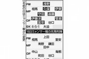 【日本代表】久保建英ら主力8人先発へ　シリア戦で「世界一」仕様のターンオーバー術　スタメン大幅入れ替え濃厚