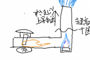 焚き火野郎ってなんで木を使うのかね？アルコールランプのほうが火力えげつないのに