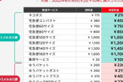 【悲報】メルカリ、送料値上げ！！！！