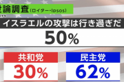 アメリカ、気づき始める「イスラエル明らかやりすぎじゃね？」