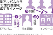 【悲報】最近の若者、同級生の卒アルを性的に加工して実名付きでSNSに投稿・拡散してしまう・・・