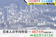 大谷翔平の1000億円の使い道予想しようぜwww