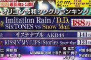 『サステナブル』がオリコン令和シングルランキングで2位に！！！