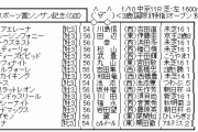 1/10(日)第55回 日刊スポーツ賞シンザン記念(GⅢ)