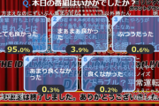 【ミリオンライブ】「とても良かった」95％！Twitterトレンド一位！最高確認！【1stLIVE HAPPY☆PERFORM@NCE!! DAY1】