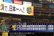【日本シリーズ第2戦】阪神が大敗、1勝1敗のタイに　先発のデュプランティエが誤算7失点　打線も初回に挙げた1点のみ