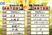 藤浪晋太郎「深く反省してます。より一層野球に精進します」