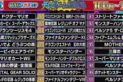 【悲報】テレビゲーム総選挙、アイドルマスターは何位だった？