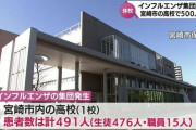 体育祭が原因か　宮崎市の高校で約500人のインフルエンザ集団発生　臨時休校に