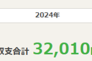 【にじさんじ】おニュイ「もしや…と思ってネット競馬くん見たら現状今年の収支プラスになってた！！🎉✨ このまま年内走り切れるのか…！？」