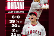 大谷翔平が12奪三振で９勝目、対戦相手アストロズファンの反応(海外の反応)