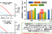 ウエイトで作った筋肉は使えない 科学が証明