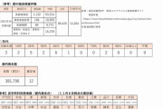 東京都、新たに２１人新型コロナウイルスに感染確認（２０２１年１１月７日）