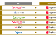 【悲報】ヤフーブランドさん、ガチでPayPayブランドに負けてしまう……