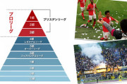 【驚愕】ドイツのサッカーリーグ、20部まであることが発覚
