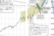 ｢オルカンとS&P500だけでは危険過ぎる｣今後3年で約10分の1まで大暴落した場合、金融資産を守る分散率の正解とは！？